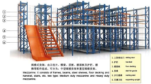 重型閣樓貨架